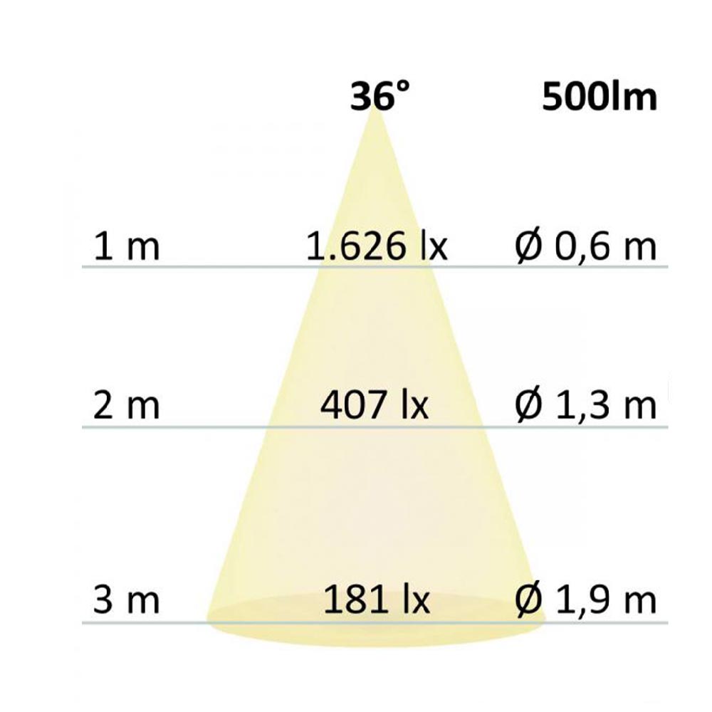 S.Luce GU10 LED Vollspektrum CRI98 Neutralweiß 4000K 500lm 7W Dimmbar Neueste Mode