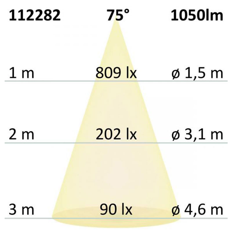 S.Luce GU10 ES111 HighPower LED Leuchtmittel 75° 1050lm 2700K Kostenloser Versand