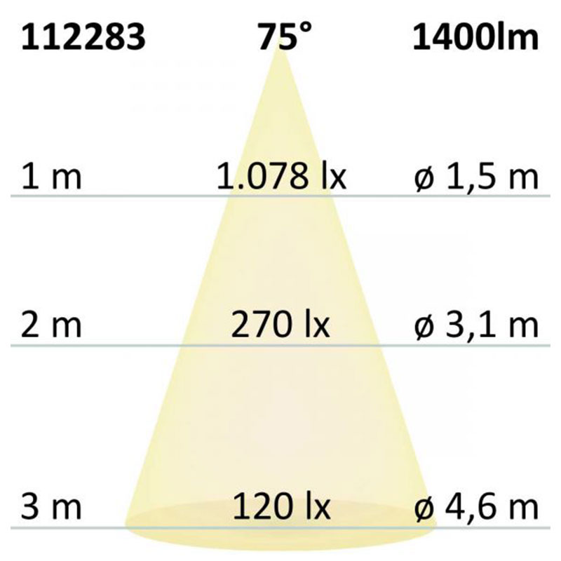 S.Luce GU10 ES111 HighPower LED Leuchtmittel 75° 1400lm 4200K Limitierter Zeitrabatt
