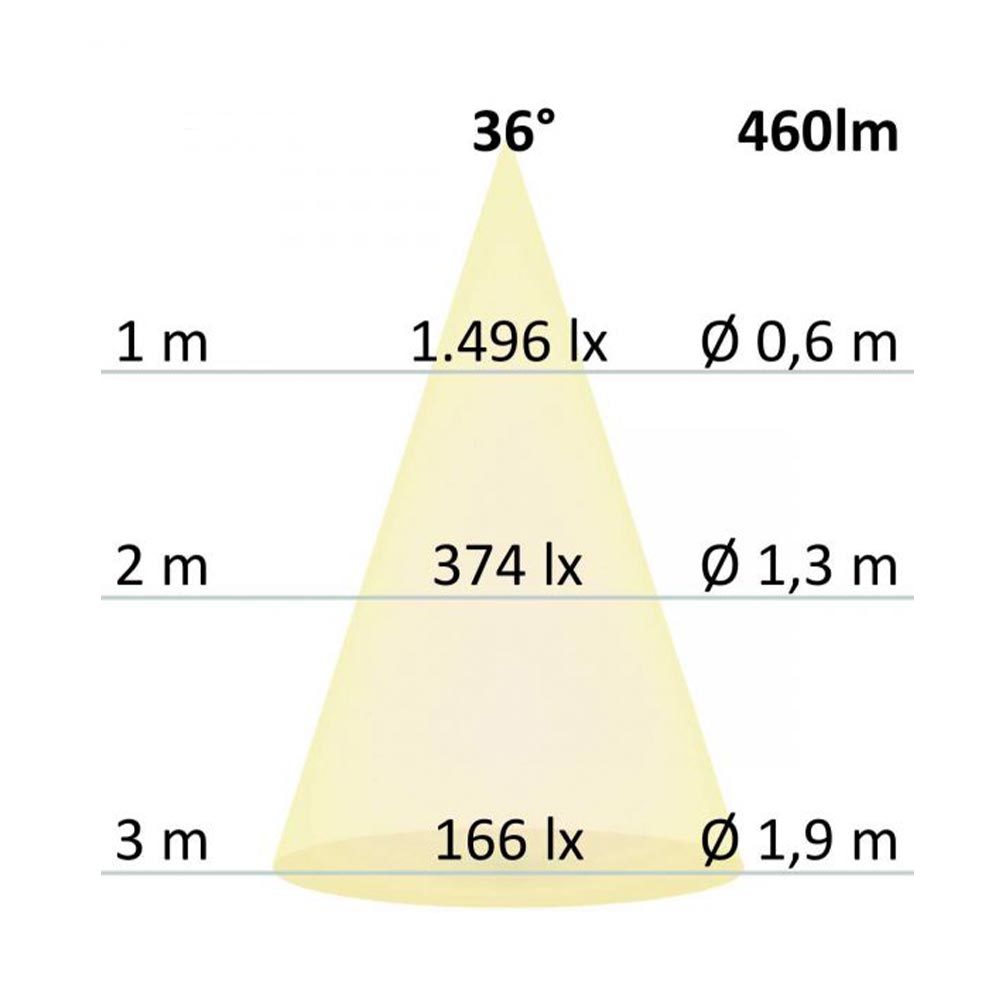 S.Luce GU10 LED Vollspektrum CRI98 Warmweiß 2700K 460lm 7W Dimmbar Preisnachlass