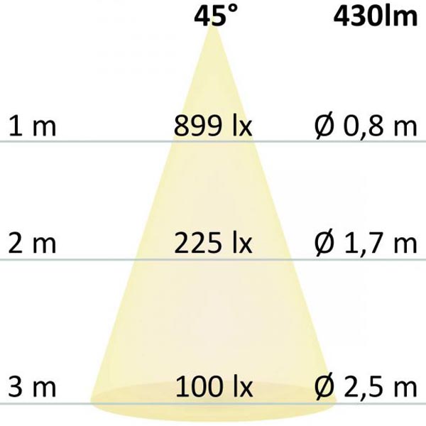 S.Luce GU10 LED 45° prismatisch Warmweiß 3000K 430lm 5W Dimmbar Saisonschlussverkauf
