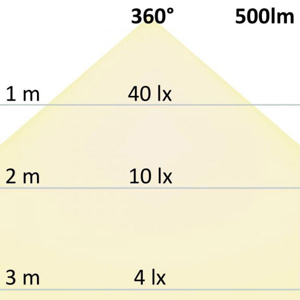 S.Luce R7s LED Stab 78mm Neutralweiß 4000K 500lm 6W Osterangebot