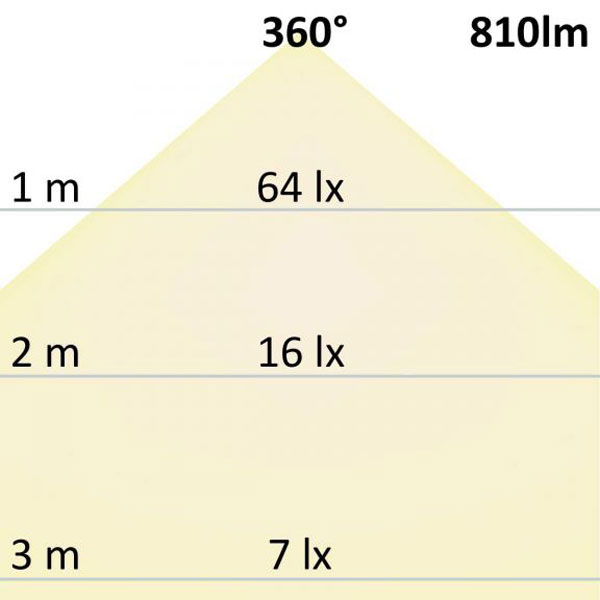 S.Luce R7s LED Stab 118mm Neutralweiß 4000K 810lm 10W Vatertagsangebot