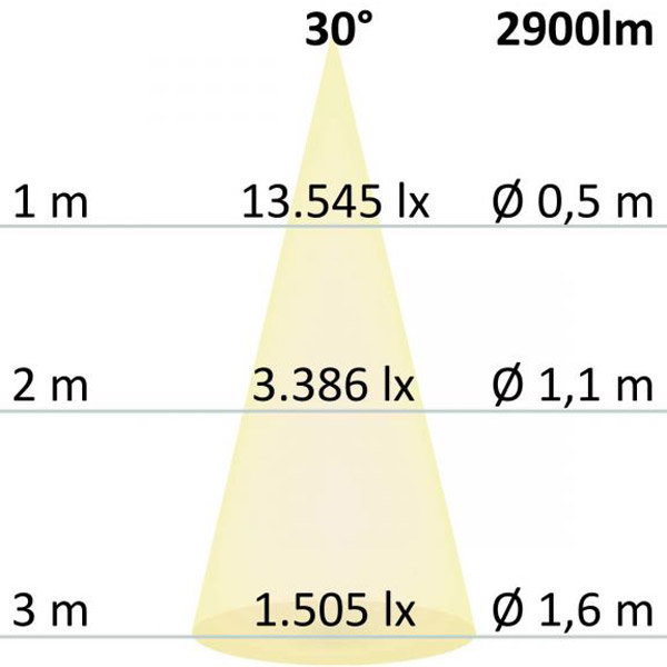 S.Luce LED Hängeleuchte Up+Down Raster 2900lm schwarz UGR Bis zu 50% Rabatt