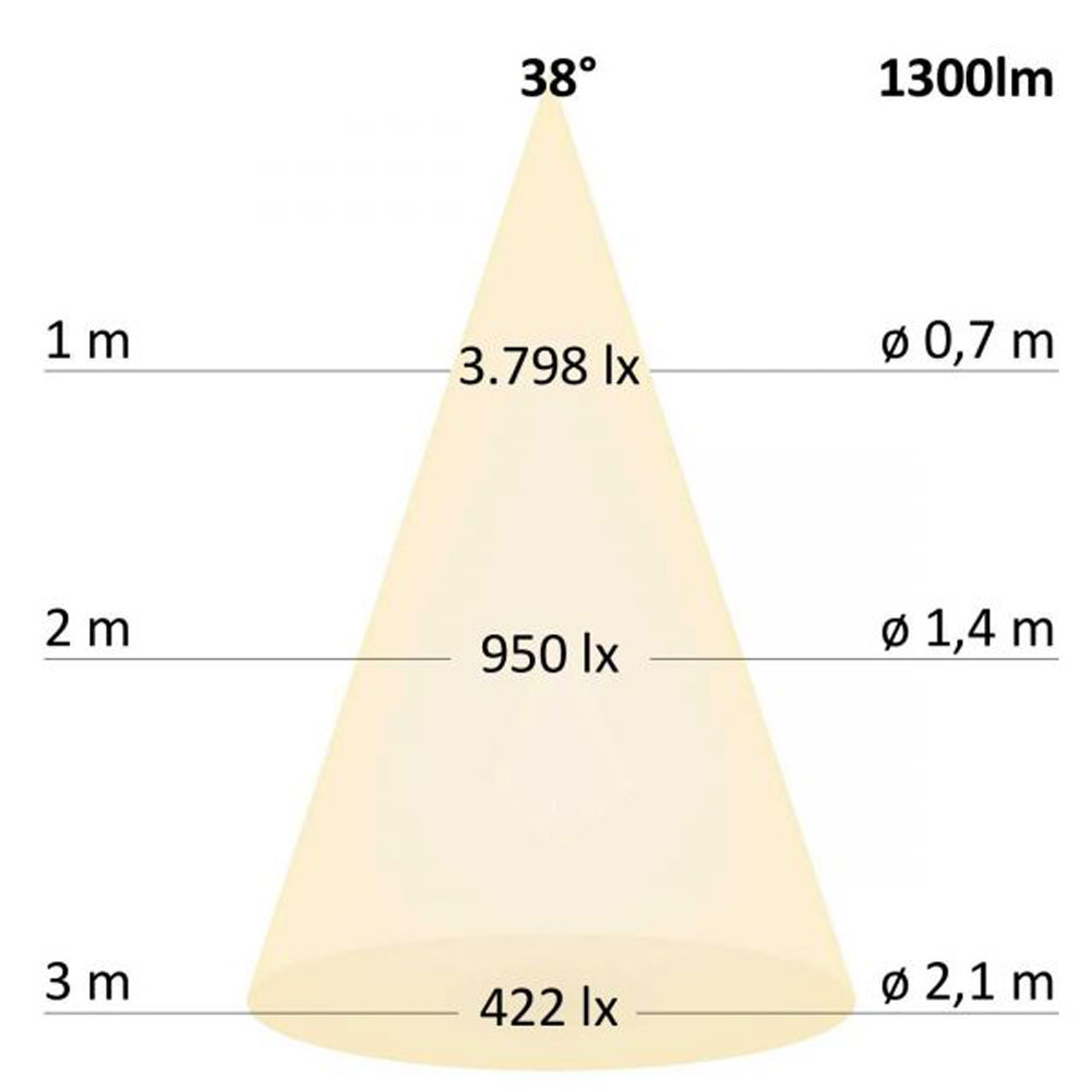 S.Luce 3-Phasen LED Strahler 1150lm 15W 4000K neutral Weiß 2025